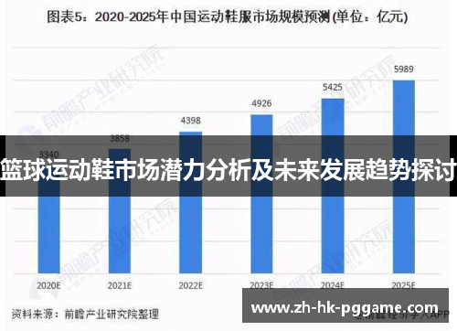 篮球运动鞋市场潜力分析及未来发展趋势探讨