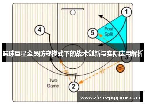 篮球巨星全员防守模式下的战术创新与实际应用解析