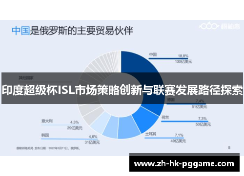 印度超级杯ISL市场策略创新与联赛发展路径探索