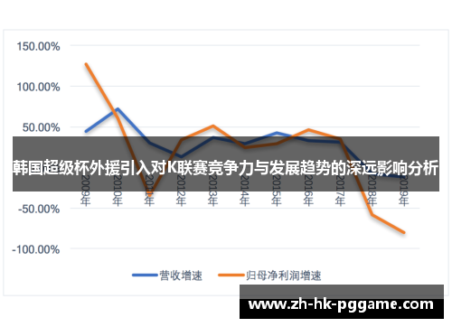 韩国超级杯外援引入对K联赛竞争力与发展趋势的深远影响分析