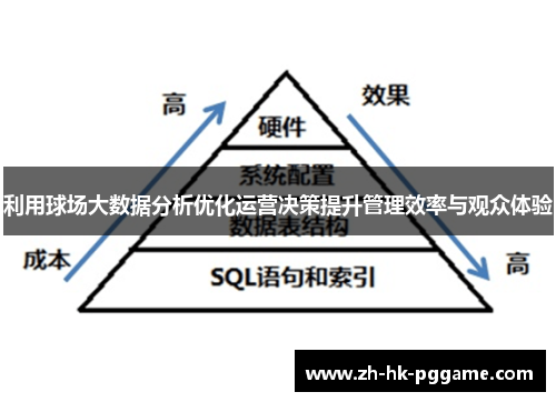 利用球场大数据分析优化运营决策提升管理效率与观众体验