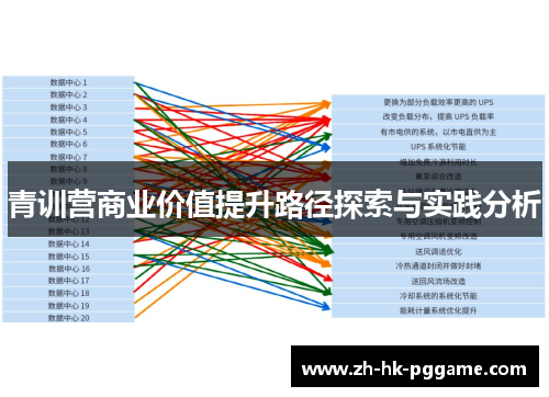 青训营商业价值提升路径探索与实践分析