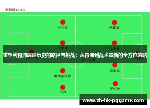重塑利物浦辉煌历史的路径与挑战：从青训到战术革新的全方位策略
