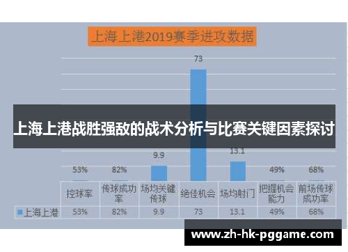 上海上港战胜强敌的战术分析与比赛关键因素探讨