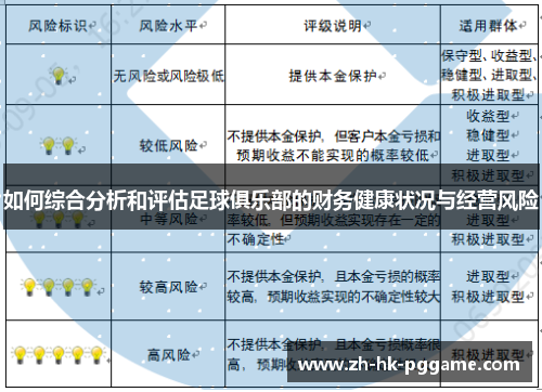 如何综合分析和评估足球俱乐部的财务健康状况与经营风险