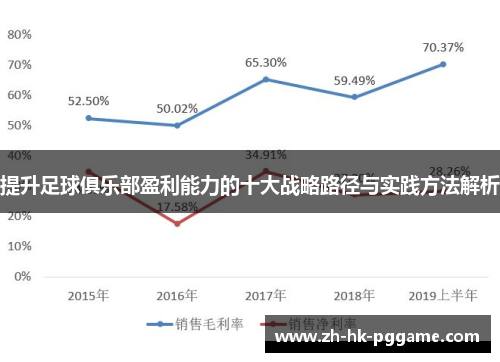 提升足球俱乐部盈利能力的十大战略路径与实践方法解析