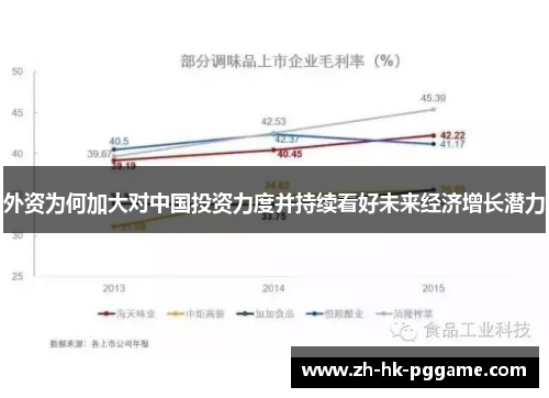外资为何加大对中国投资力度并持续看好未来经济增长潜力