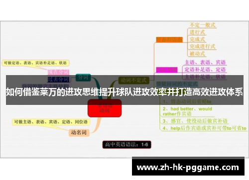 如何借鉴莱万的进攻思维提升球队进攻效率并打造高效进攻体系
