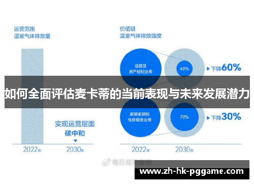 如何全面评估麦卡蒂的当前表现与未来发展潜力