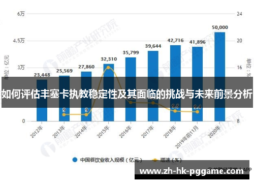 如何评估丰塞卡执教稳定性及其面临的挑战与未来前景分析