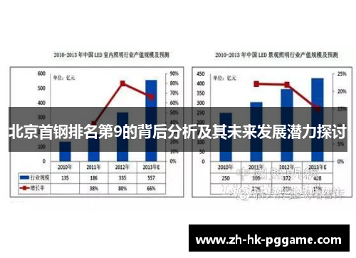 北京首钢排名第9的背后分析及其未来发展潜力探讨