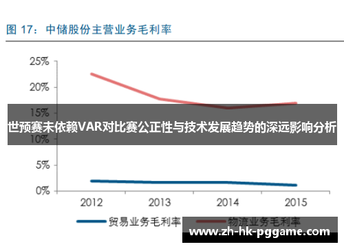 世预赛未依赖VAR对比赛公正性与技术发展趋势的深远影响分析