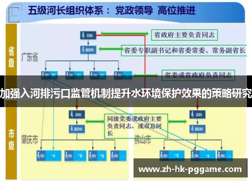 加强入河排污口监管机制提升水环境保护效果的策略研究