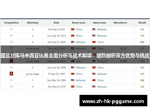 国足对阵马来西亚比赛全面分析与战术解读：细致剖析双方优势与挑战