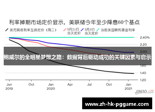 鲍威尔的全明星梦想之路：数据背后驱动成功的关键因素与启示
