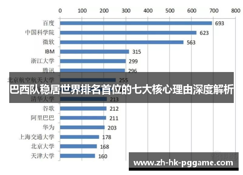 巴西队稳居世界排名首位的七大核心理由深度解析