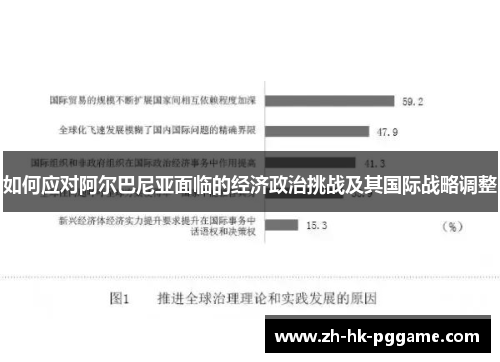 如何应对阿尔巴尼亚面临的经济政治挑战及其国际战略调整
